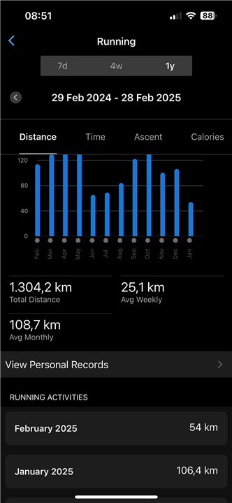 Running graph month shifted - fēnix 6 Series - Wearables - Garmin Forums