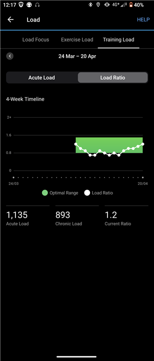 Load ratio on Fenix 6x f nix 6 Series Wearables Garmin Forums
