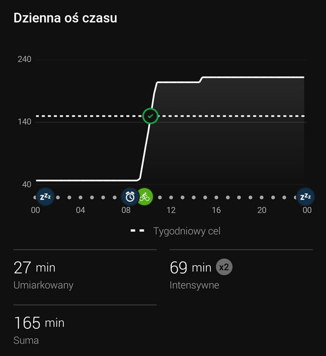 Intensity minutes ver.20.01 and extrnal heart rate measurment (bike