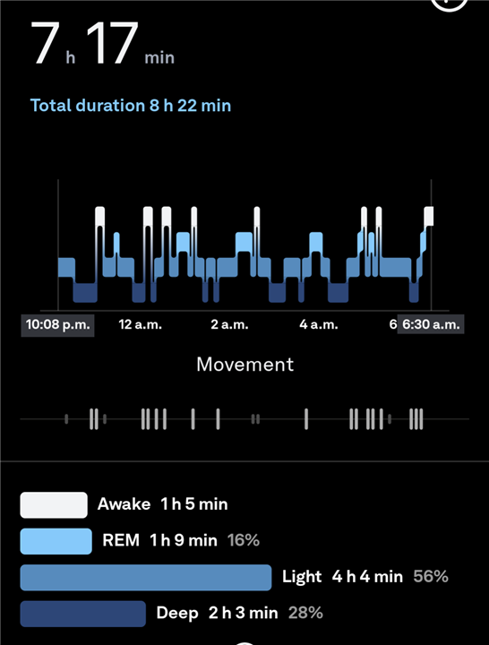 Oura vs. Garmin Venu 3: Which Sleep Tracker Is Better?
