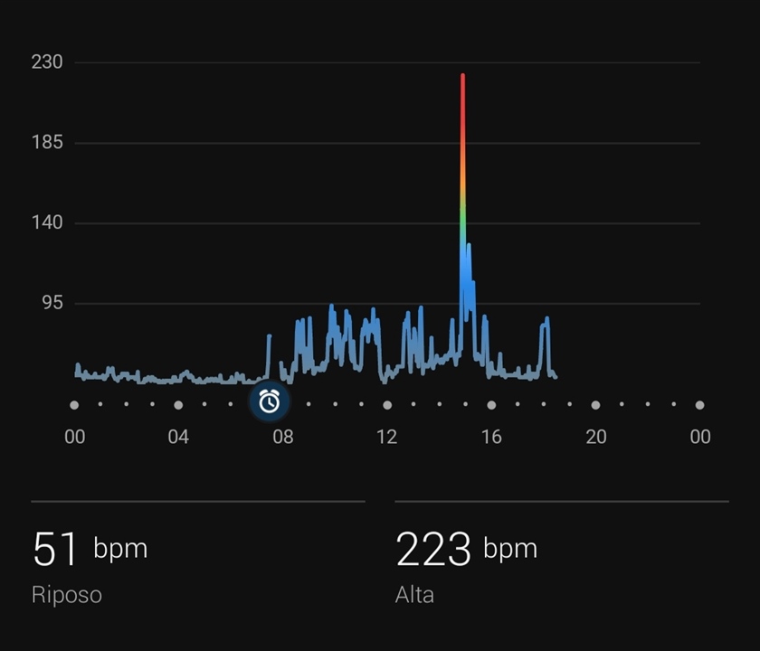 Garmin clearance 220 hr