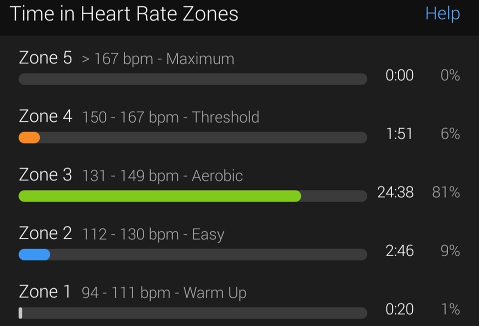 Garmin Fenix 7x heart rate zones changes randomly fēnix 7 Series