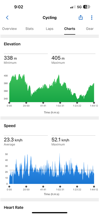 Invalid Elevation Data Between 17.26 and 17.28 - fēnix 7 Series ...