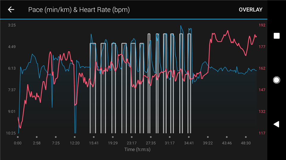 Declining Vo2 Max And Strange Heart Rate While Training