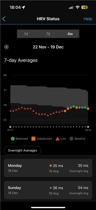 Bad HRV-status correlates with having a cold? - Epix (Gen 2) Series ...