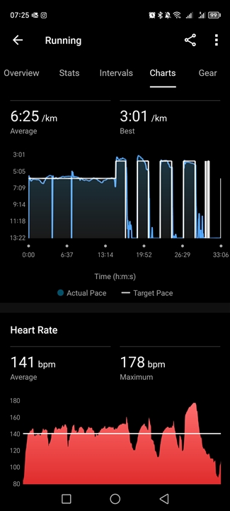 Running app incorrect sale