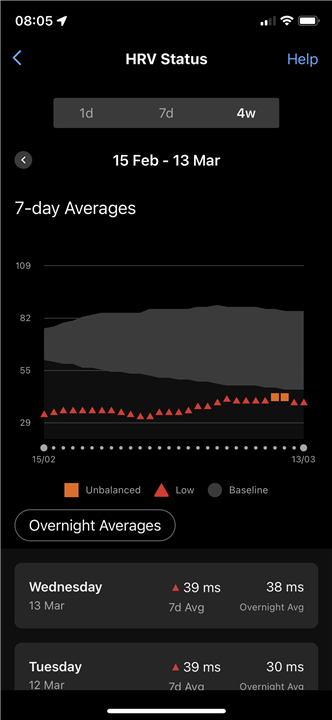 HRV - Forerunner 255 Series - Running/Multisport - Garmin Forums