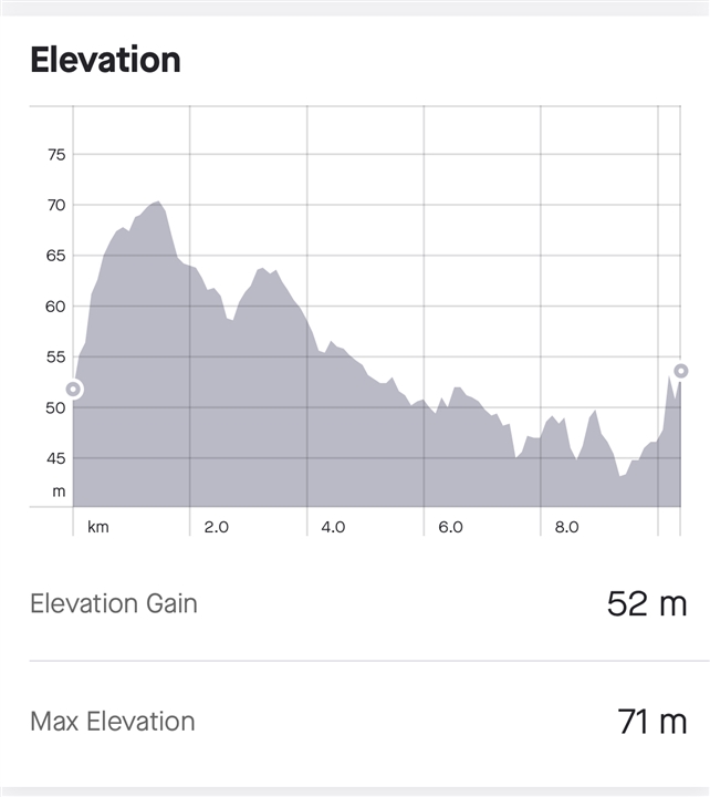 Elevation on Garmin Forerunner 945 all over the place Garmin